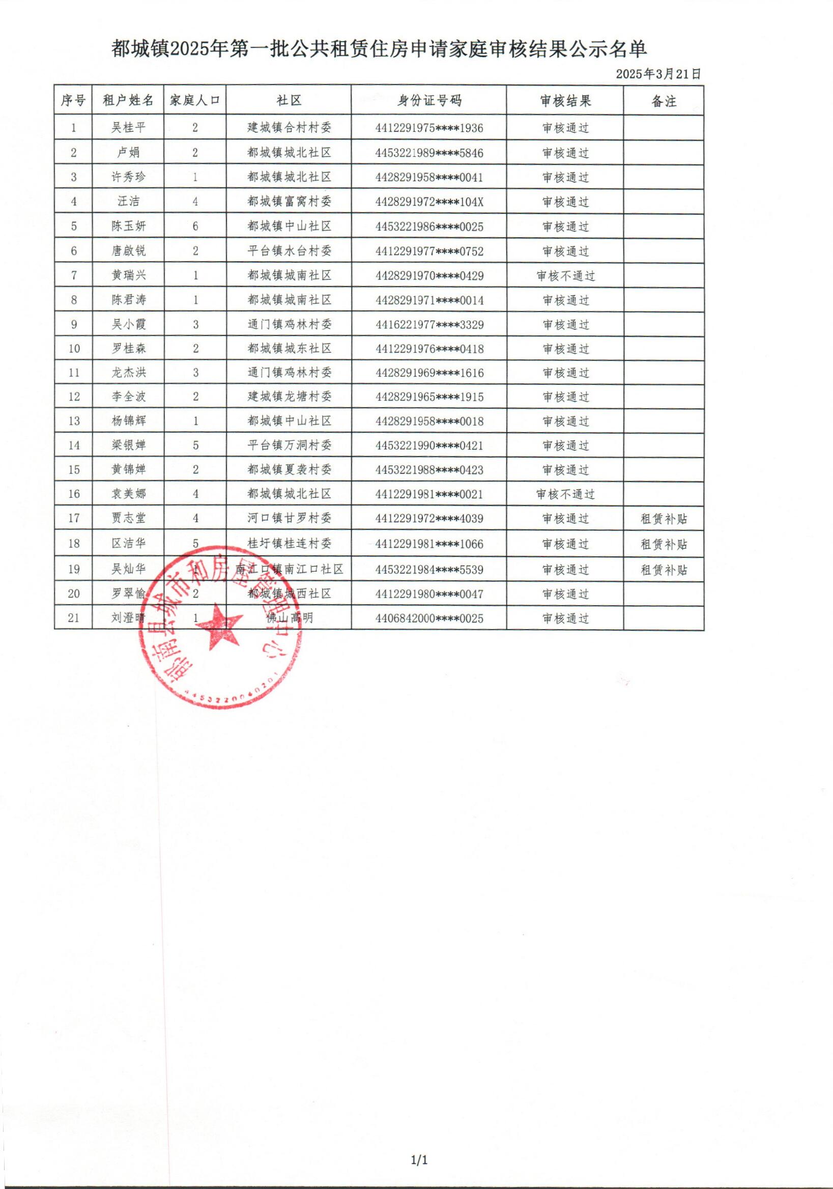 都城鎮(zhèn)2025年第一批公共租賃住房申請(qǐng)家庭審核結(jié)果公示.jpg