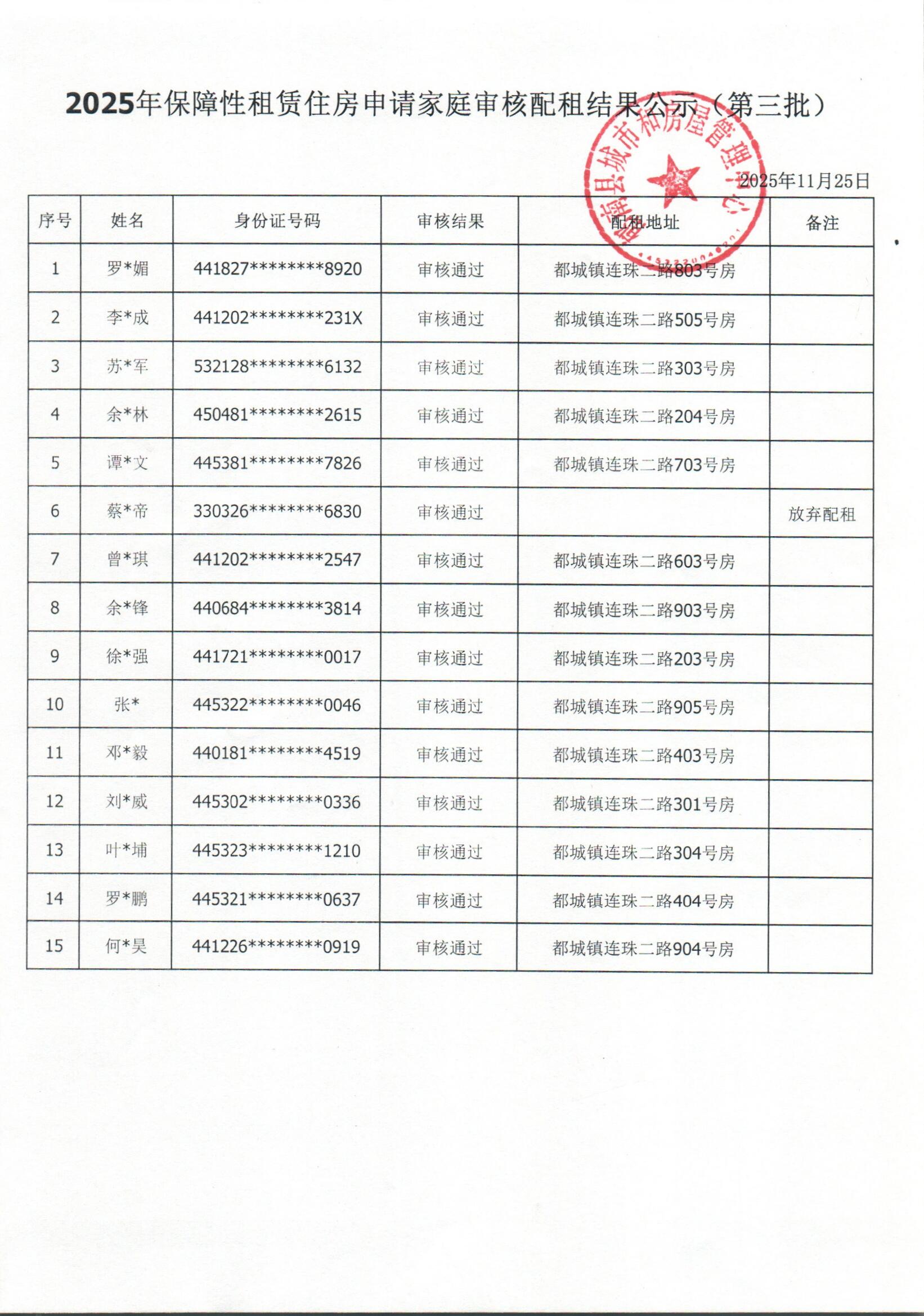 2025年保障性租賃住房申請家庭審核配租結(jié)果公示（第三批）.jpg