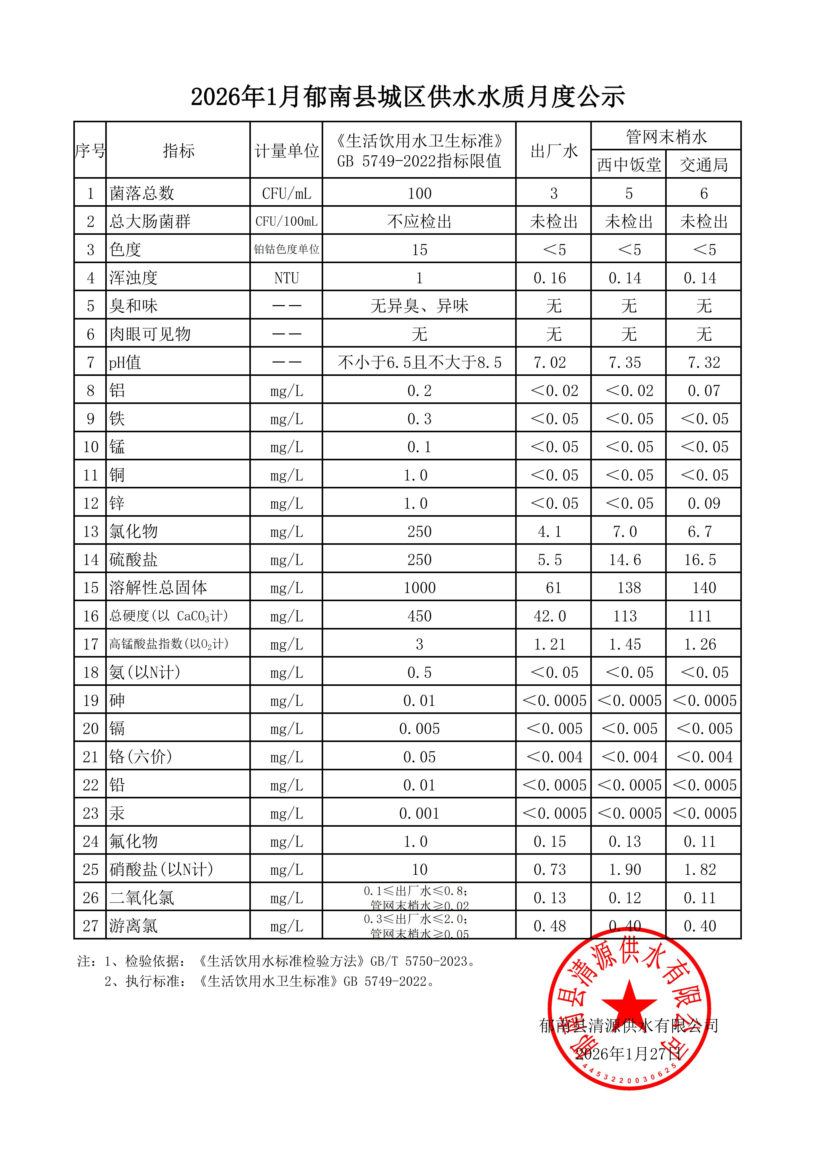 2026年1月郁南縣城區(qū)供水水質(zhì)月度公示.jpg