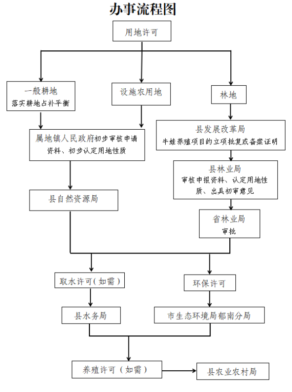 牛蛙養(yǎng)殖指引.png